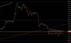 GBP/JPY - 5 min.