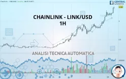 CHAINLINK - LINK/USD - 1H