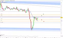 GBP/USD - Dagelijks