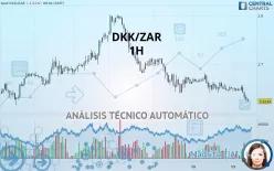 DKK/ZAR - 1H