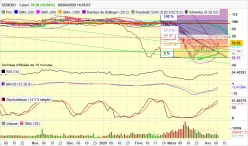 SODEXO - Daily