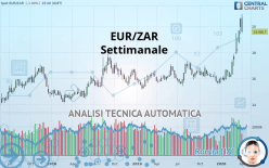 EUR/ZAR - Settimanale