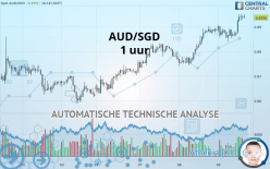 AUD/SGD - 1 uur