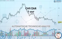 CHF/ZAR - 1 uur