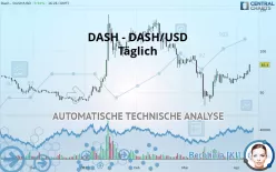 DASH - DASH/USD - Täglich