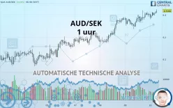 AUD/SEK - 1 uur