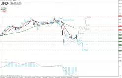 PRUDENTIAL ORD 5P - Daily