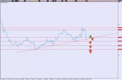 EUR/USD - 4H