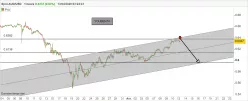 AUD/USD - 1 uur