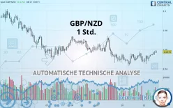 GBP/NZD - 1 Std.