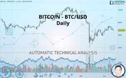 BITCOIN - BTC/USD - Diario