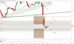 BANCA IFIS - Hebdomadaire