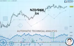 NZD/DKK - 1H