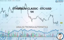 ETHEREUM CLASSIC - ETC/USD - 1H