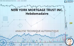 NEW YORK MORTGAGE TRUST INC. - Hebdomadaire