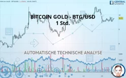 BITCOIN GOLD - BTG/USD - 1 Std.