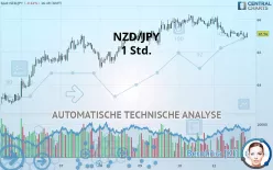 NZD/JPY - 1 Std.