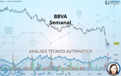 BBVA - Weekly