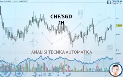 CHF/SGD - 1H