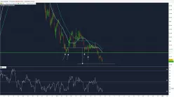 EUR/GBP - 1H