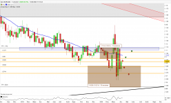 EUR/USD - Wekelijks