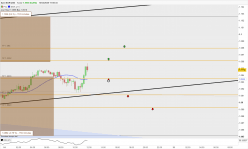 EUR/USD - 15 min.