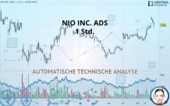 NIO INC. ADS - 1H