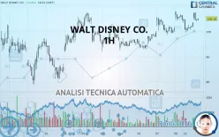 WALT DISNEY CO. - 1H