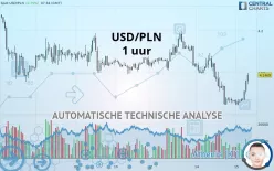 USD/PLN - 1 uur