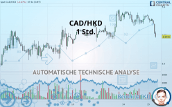 CAD/HKD - 1 Std.