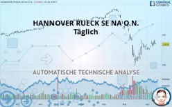 HANNOVER RUECK SE NA O.N. - Täglich