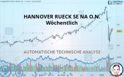 HANNOVER RUECK SE NA O.N. - Wöchentlich