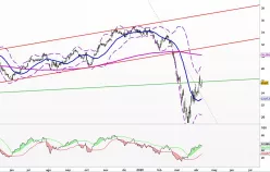 DEUTSCHE POST AG NA O.N. - Diario