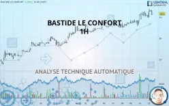 BASTIDE LE CONFORT - 1H