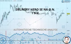 DELIVERY HERO SE NA O.N. - 1 Std.