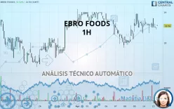 EBRO FOODS - 1H