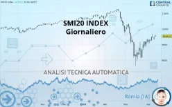 SMI20 INDEX - Journalier