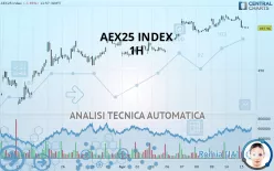 AEX25 INDEX - 1H