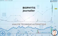 BIOPHYTIS - Daily