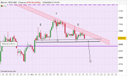 BITCOIN - BTC/USD - 8 uur