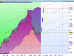 EUR/JPY - 1H