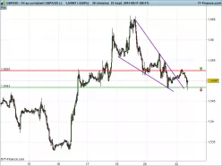 GBP/USD - 30 min.