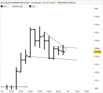 EURO BUND - 1H