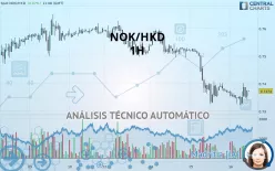 NOK/HKD - 1H