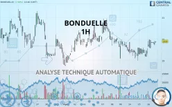 BONDUELLE - 1H