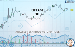 EIFFAGE - 1H