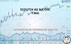 SCOUT24 SE NA O.N. - 1H