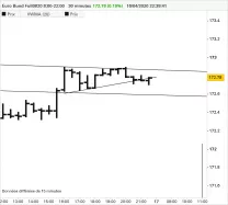 EURO BUND - 30 min.