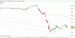 IBEX35 INDEX - Journalier