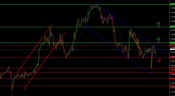 USD/CAD - 1H